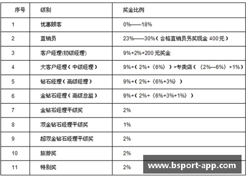 意甲球员奖金分配制度及其影响