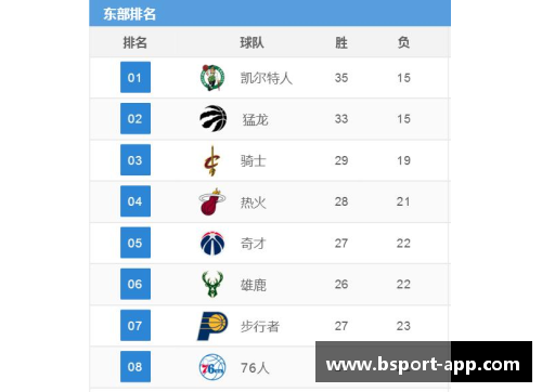 NBA球队排名分析与竞争力评估